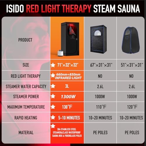Red-Light Steam Infrared Hybrid Tent