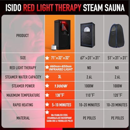 Red-Light Steam Infrared Hybrid Tent